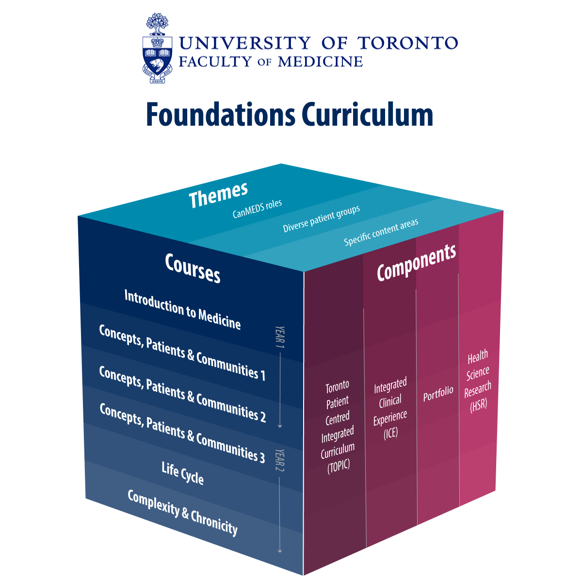 Foundations Curriculum
